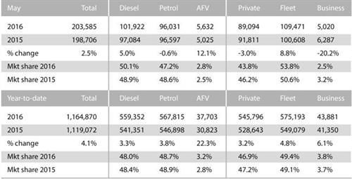 英国5月车市销量增长3% 新能源车增12%